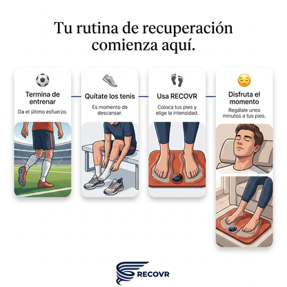 RECOVR™ Sport Recovery
